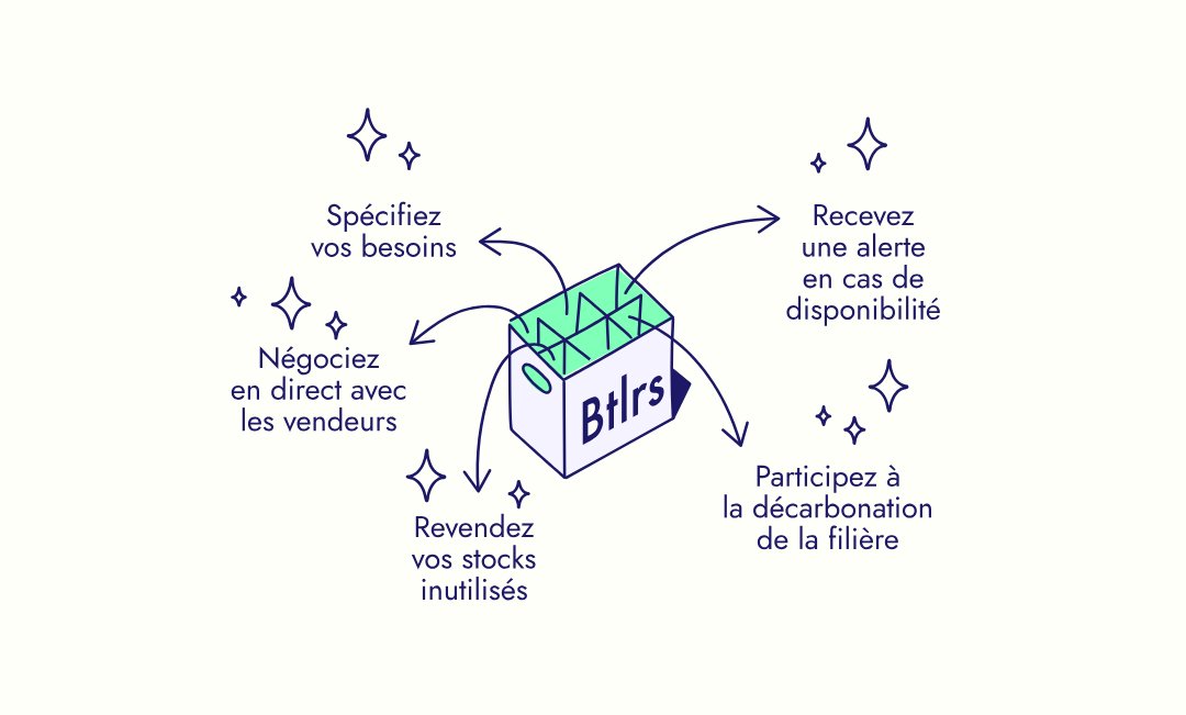 Infographie achat-vente en trois étapes — le parcours producteur expliqué